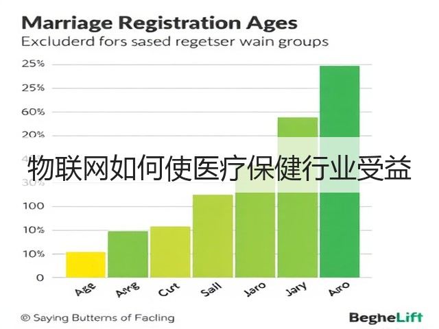 物联网如何使医疗保健行业受益(图2) 物联网如何使医疗保健行业受益(图2)