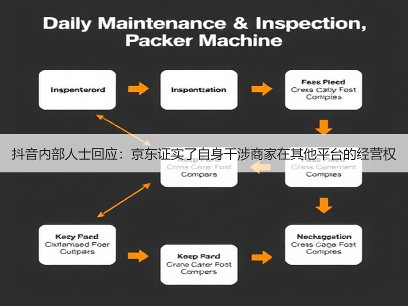 抖音内部人士回应：京东证实了自身干涉商家在其他平台的经营权
