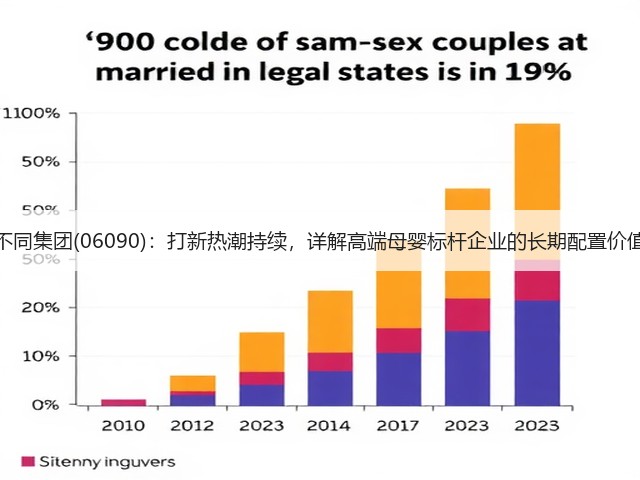 不同集团(06090):打新热潮持续,详解高端母婴标杆企业的长期配置价值(图1) 不同集团(06090):打新热潮持续,详解高端母婴标杆企业的长期配置价值(图1)