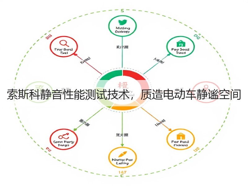 索斯科静音性能测试技术，质造电动车静谧空间