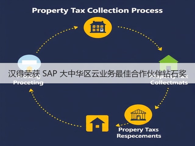 汉得荣获 SAP 大中华区云业务最佳合作伙伴钻石奖(图1) 汉得荣获 SAP 大中华区云业务最佳合作伙伴钻石奖(图1)