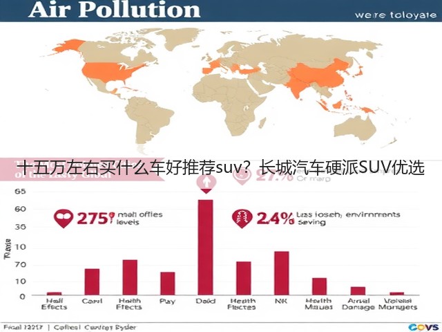 十五万左右买什么车好推荐suv?长城汽车硬派SUV优选(图1) 十五万左右买什么车好推荐suv?长城汽车硬派SUV优选(图1)