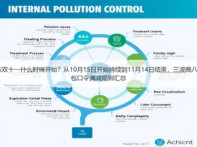 2025年淘宝天猫京东双十一什么时候开始?从10月15日开始持续到11月14日结束,三波晚八点最便宜优惠、附红包口令满减规则汇总(图1) 2025年淘宝天猫京东双十一什么时候开始?从10月15日开始持续到11月14日结束,三波晚八点最便宜优惠、附红包口令满减规则汇总(图1)