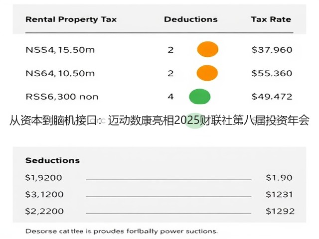 从资本到脑机接口:迈动数康亮相2025财联社第八届投资年会(图3) 从资本到脑机接口:迈动数康亮相2025财联社第八届投资年会(图3)