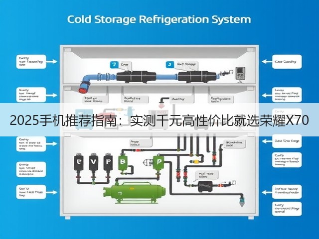 2025手机推荐指南：实测千元高性价比就选荣耀X70(图3)