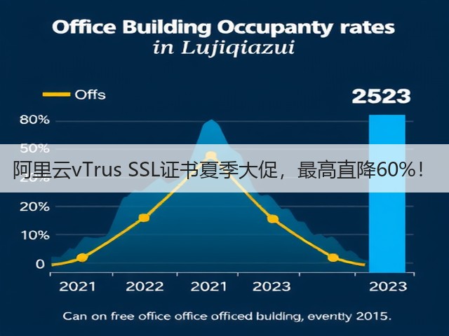 阿里云vTrus SSL证书夏季大促,最高直降60%!(图2) 阿里云vTrus SSL证书夏季大促,最高直降60%!(图2)