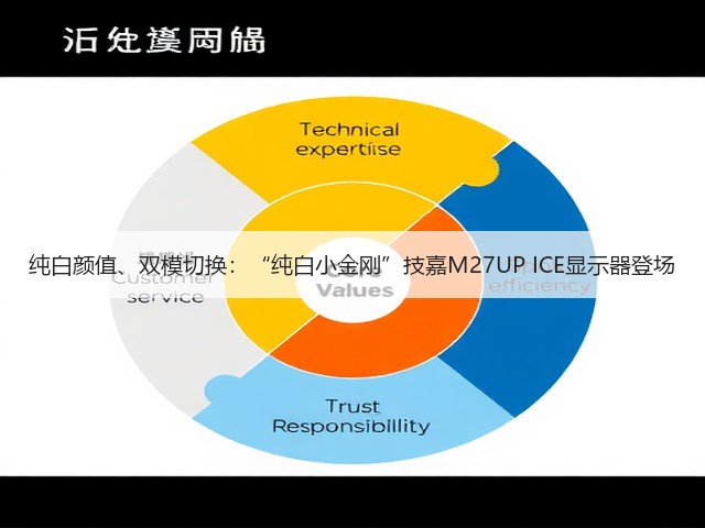 纯白颜值、双模切换:“纯白小金刚”技嘉M27UP ICE显示器登场(图3) 纯白颜值、双模切换:“纯白小金刚”技嘉M27UP ICE显示器登场(图3)