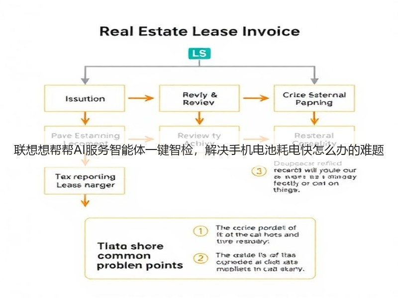 联想想帮帮AI服务智能体一键智检，解决手机电池耗电快怎么办的