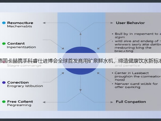 德国卡赫携手科睿仕进博会全球首发商用矿泉鲜水机，缔造健康饮水新标准(图1)