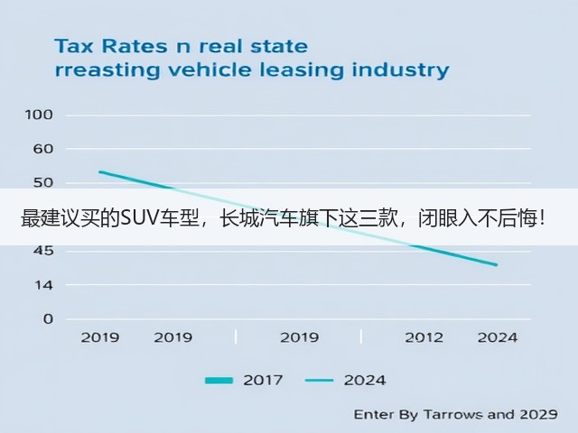 最建议买的SUV车型,长城汽车旗下这三款,闭眼入不后悔!(图1) 最建议买的SUV车型,长城汽车旗下这三款,闭眼入不后悔!(图1)