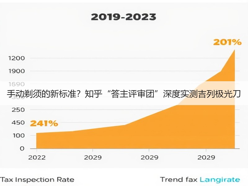 手动剃须的新标准？知乎“答主评审团”深度实测吉列极光刀