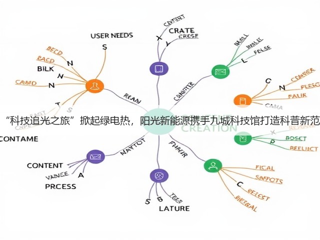 以“科技追光之旅”掀起绿电热,阳光新能源携手九城科技馆打造科普新范式(图3) 以“科技追光之旅”掀起绿电热,阳光新能源携手九城科技馆打造科普新范式(图3)