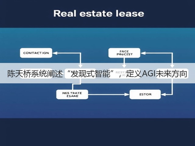 陈天桥系统阐述“发现式智能”,定义AGI未来方向(图2) 陈天桥系统阐述“发现式智能”,定义AGI未来方向(图2)