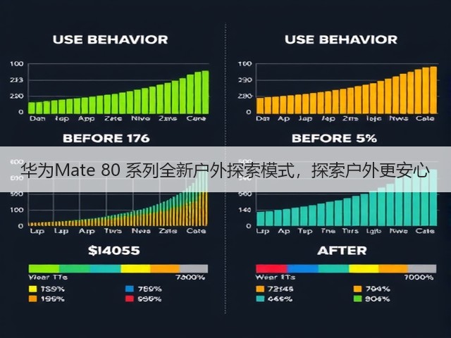 华为Mate 80 系列全新户外探索模式,探索户外更安心(图2) 华为Mate 80 系列全新户外探索模式,探索户外更安心(图2)