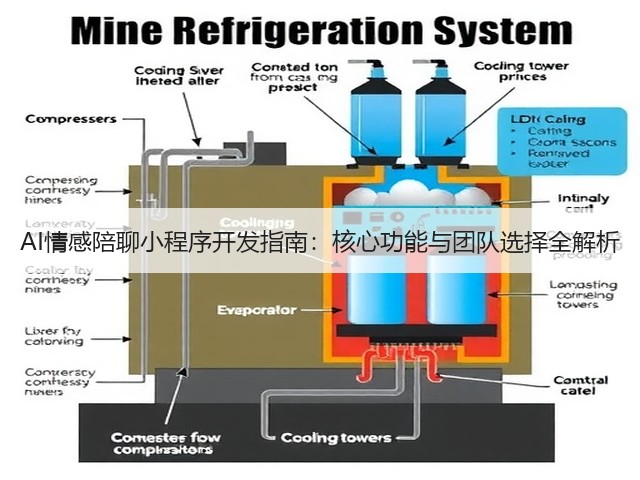 AI情感陪聊小程序开发指南:核心功能与团队选择全解析(图2) AI情感陪聊小程序开发指南:核心功能与团队选择全解析(图2)