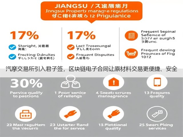 汽摩交易所引入君子签,区块链电子合同让原材料交易更便捷、安全(图2) 汽摩交易所引入君子签,区块链电子合同让原材料交易更便捷、安全(图2)