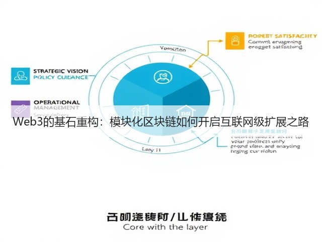 Web3的基石重构:模块化区块链如何开启互联网级扩展之路(图1) Web3的基石重构:模块化区块链如何开启互联网级扩展之路(图1)