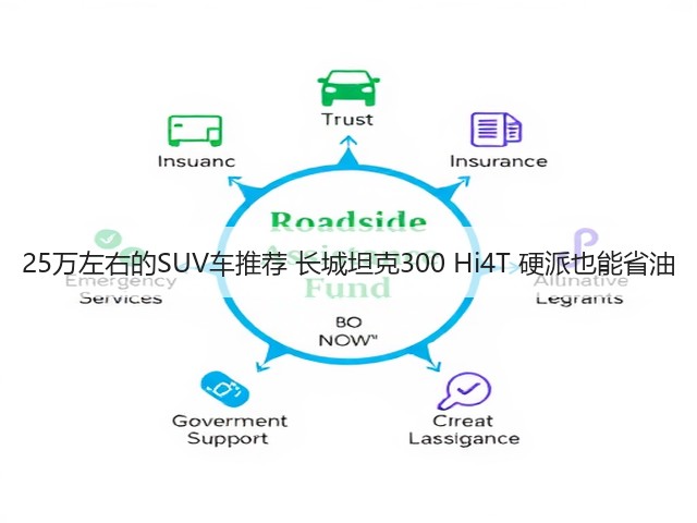 25万左右的SUV车推荐 长城坦克300 Hi4T 硬派也能省油(图2) 25万左右的SUV车推荐 长城坦克300 Hi4T 硬派也能省油(图2)