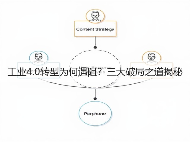 工业4.0转型为何遇阻?三大破局之道揭秘(图3) 工业4.0转型为何遇阻?三大破局之道揭秘(图3)