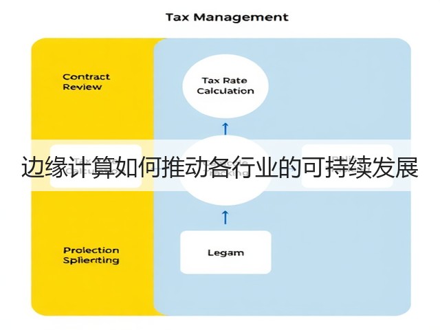 边缘计算如何推动各行业的可持续发展(图3) 边缘计算如何推动各行业的可持续发展(图3)