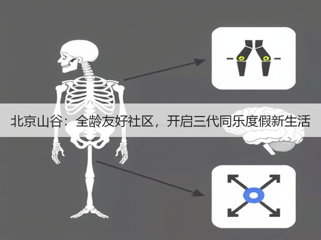 北京山谷:全龄友好社区,开启三代同乐度假新生活(图2) 北京山谷:全龄友好社区,开启三代同乐度假新生活(图2)
