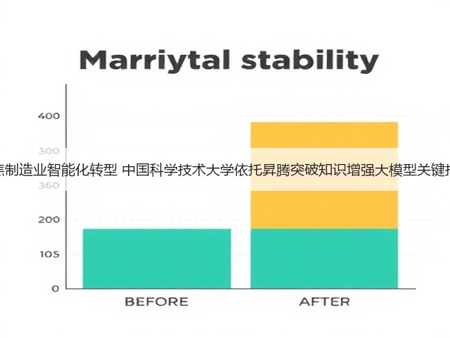 聚焦制造业智能化转型 中国科学技术大学依托昇腾突破知识增强大模型关键技术(图3) 聚焦制造业智能化转型 中国科学技术大学依托昇腾突破知识增强大模型关键技术(图3)