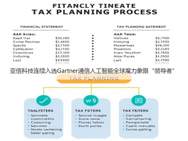 亚信科技连续入选Gartner通信人工智能全球魔力象限“领导者”(图2) 亚信科技连续入选Gartner通信人工智能全球魔力象限“领导者”(图2)