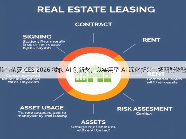 传音荣获 CES 2026 微软 AI 创新奖,以实用型 AI 深化新兴市场智能体验(图1) 传音荣获 CES 2026 微软 AI 创新奖,以实用型 AI 深化新兴市场智能体验(图1)