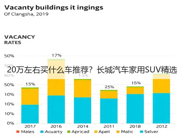 20万左右买什么车推荐?长城汽车家用SUV精选(图3) 20万左右买什么车推荐?长城汽车家用SUV精选(图3)