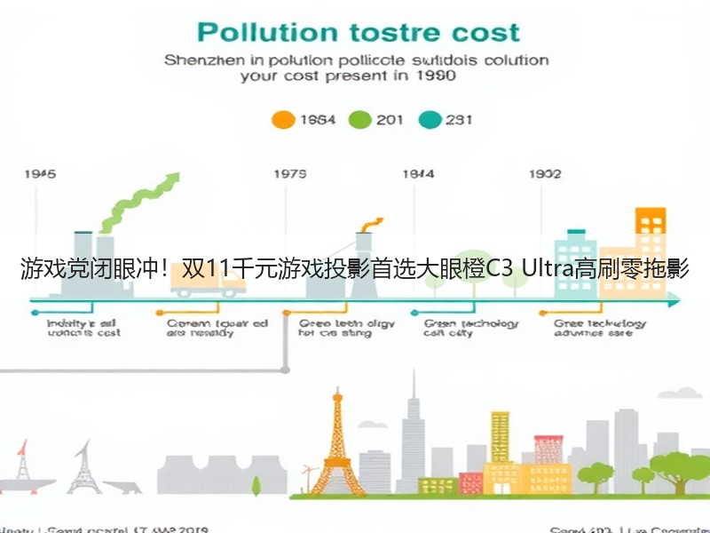 游戏党闭眼冲！双11千元游戏投影首选大眼橙C3 Ultra高