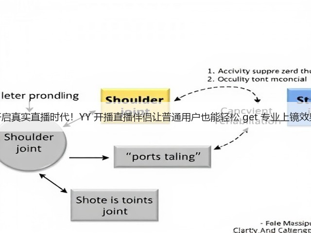 开启真实直播时代!YY 开播直播伴侣让普通用户也能轻松 get 专业上镜效果(图3) 开启真实直播时代!YY 开播直播伴侣让普通用户也能轻松 get 专业上镜效果(图3)