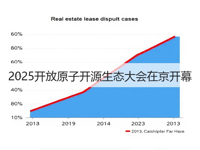 2025开放原子开源生态大会在京开幕(图1)