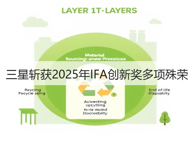 三星斩获2025年IFA创新奖多项殊荣(图2) 三星斩获2025年IFA创新奖多项殊荣(图2)