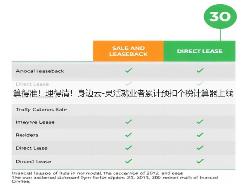 算得准！理得清！身边云-灵活就业者累计预扣个税计算器上线