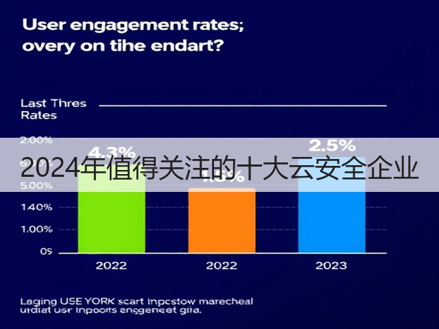 2024年值得关注的十大云安全企业(图2) 2024年值得关注的十大云安全企业(图2)