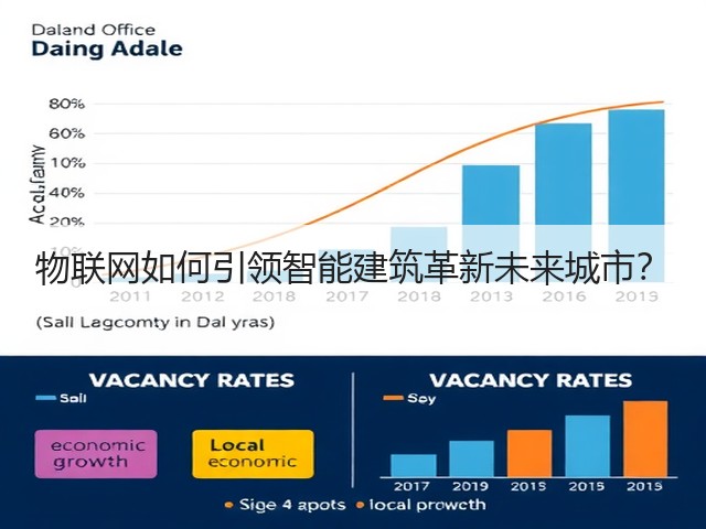物联网如何引领智能建筑革新未来城市?(图2) 物联网如何引领智能建筑革新未来城市?(图2)