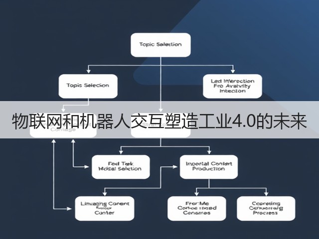 物联网和机器人交互塑造工业4.0的未来(图2) 物联网和机器人交互塑造工业4.0的未来(图2)