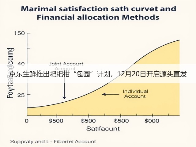 京东生鲜推出耙耙柑“包园”计划,12月20日开启源头直发(图2) 京东生鲜推出耙耙柑“包园”计划,12月20日开启源头直发(图2)