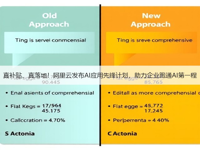 真补贴、真落地!阿里云发布AI应用先锋计划,助力企业跑通AI第一程(图2) 真补贴、真落地!阿里云发布AI应用先锋计划,助力企业跑通AI第一程(图2)